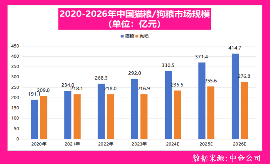 宠物食品行业的春节营销策略建议CQ9电子最新网站2025年(图3)