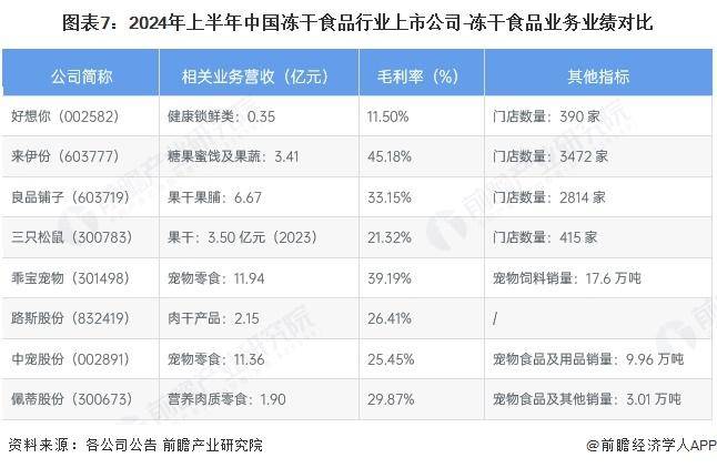 年中国冻干食品行业销售模式及销售渠道分析CQ9电子游戏网站【前瞻分析】2025(图4)