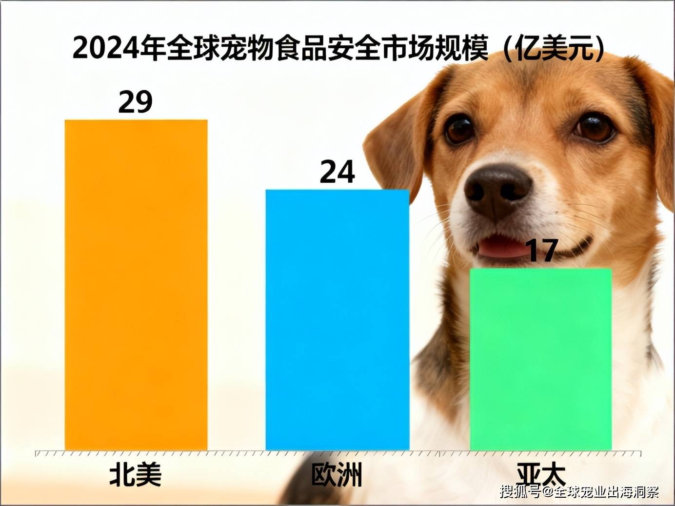 细分领域爆发新兴市场增长机遇大CQ9电子游戏平台宠物食品又一(图1)