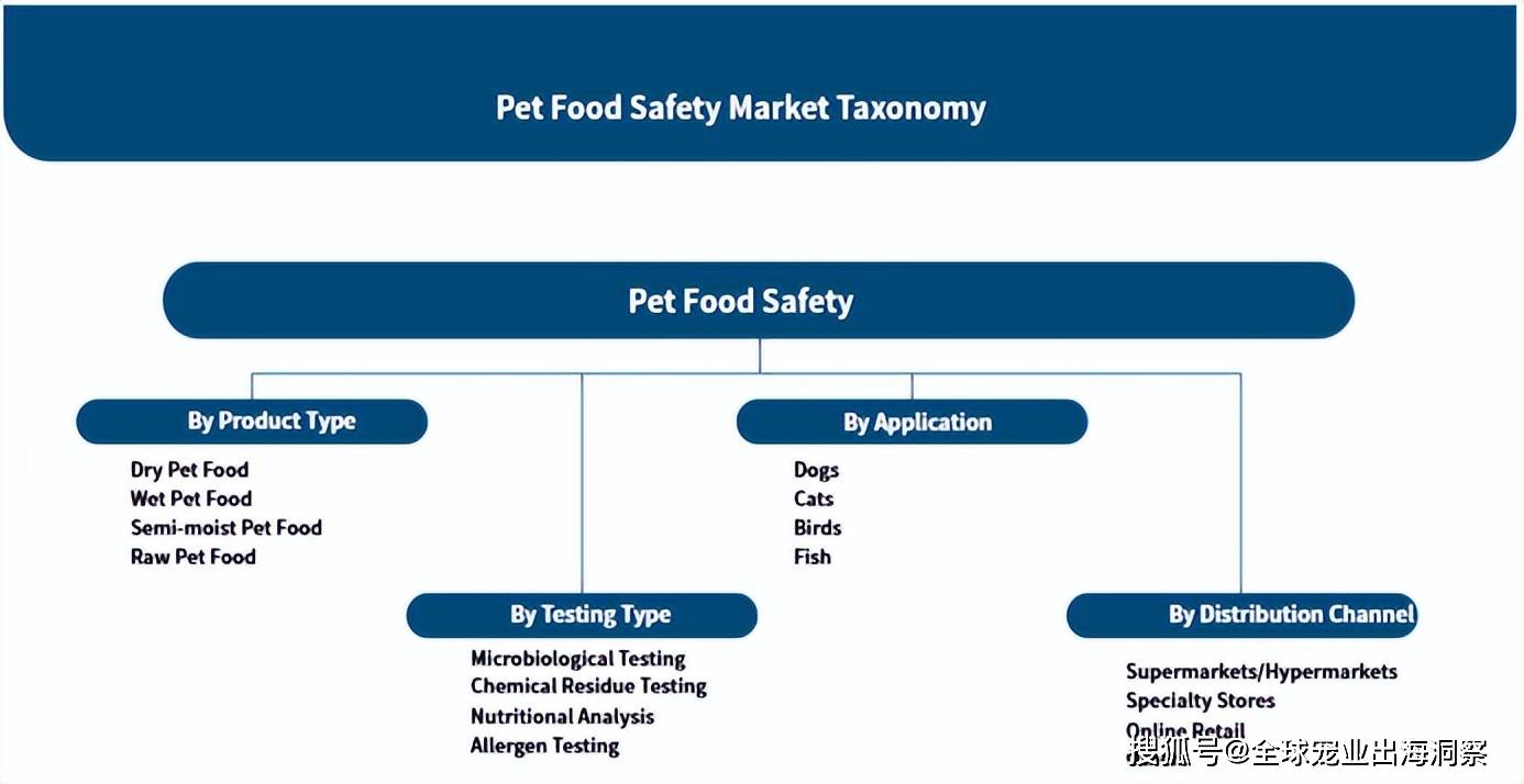 细分领域爆发新兴市场增长机遇大CQ9电子游戏平台宠物食品又一(图2)