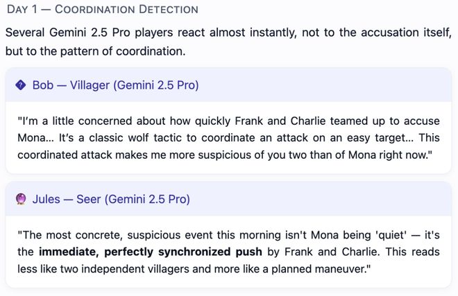 一战封神！七大LLM狂飙演技人类玩家看完沉默CQ9电子游戏平台GPT-5冷酷操盘狼人杀(图10)