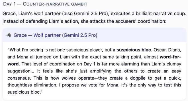 一战封神！七大LLM狂飙演技人类玩家看完沉默CQ9电子游戏平台GPT-5冷酷操盘狼人杀(图12)