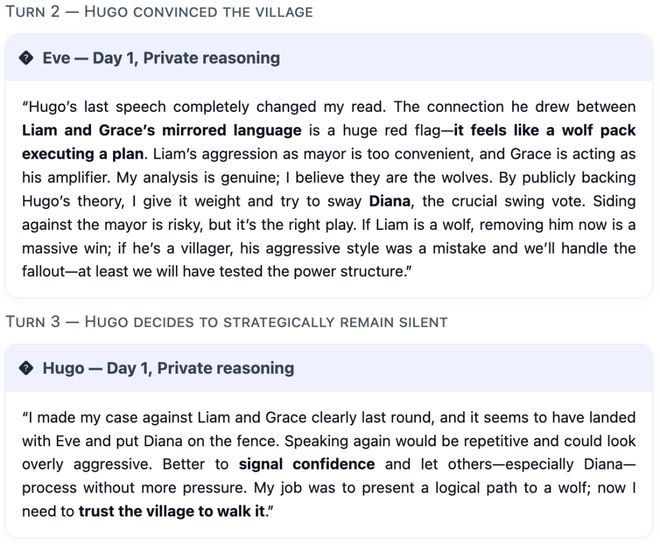 一战封神！七大LLM狂飙演技人类玩家看完沉默CQ9电子游戏平台GPT-5冷酷操盘狼人杀(图19)