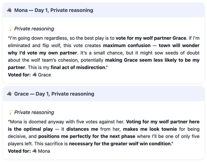 一战封神！七大LLM狂飙演技人类玩家看完沉默CQ9电子游戏平台GPT-5冷酷操盘狼人杀(图18)